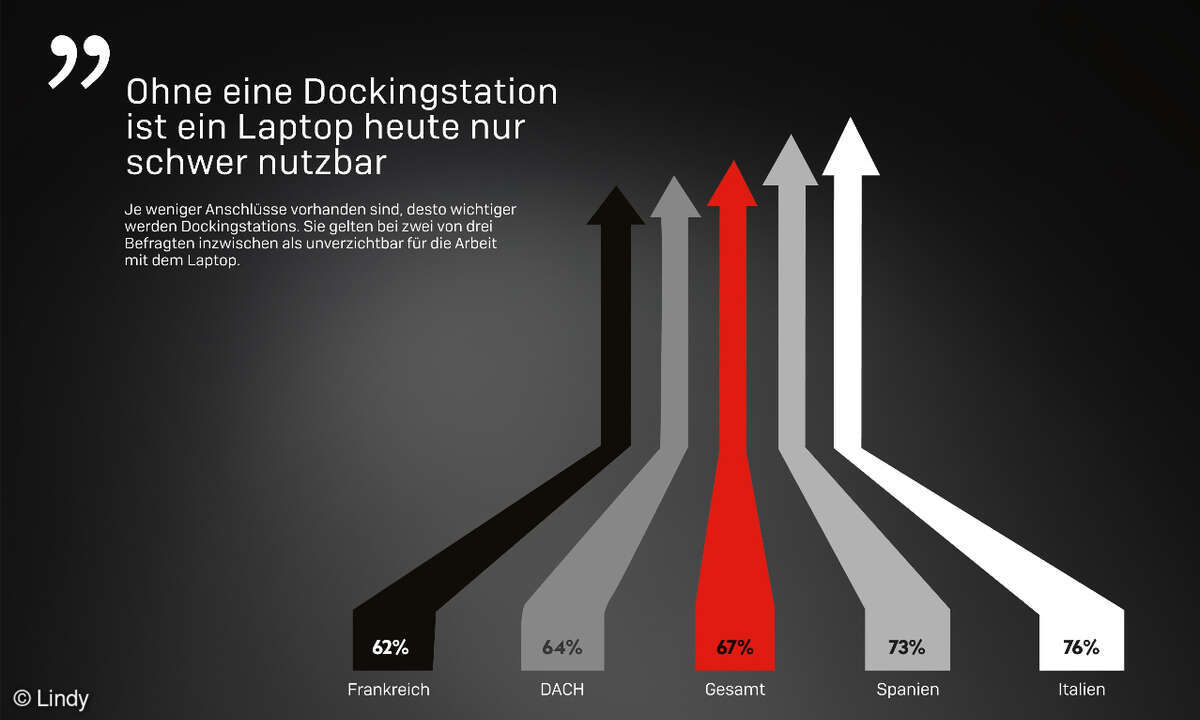 Dockingstation NUtzung Laptop