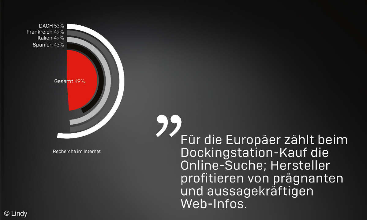 Dockingstation-Kauf Europa