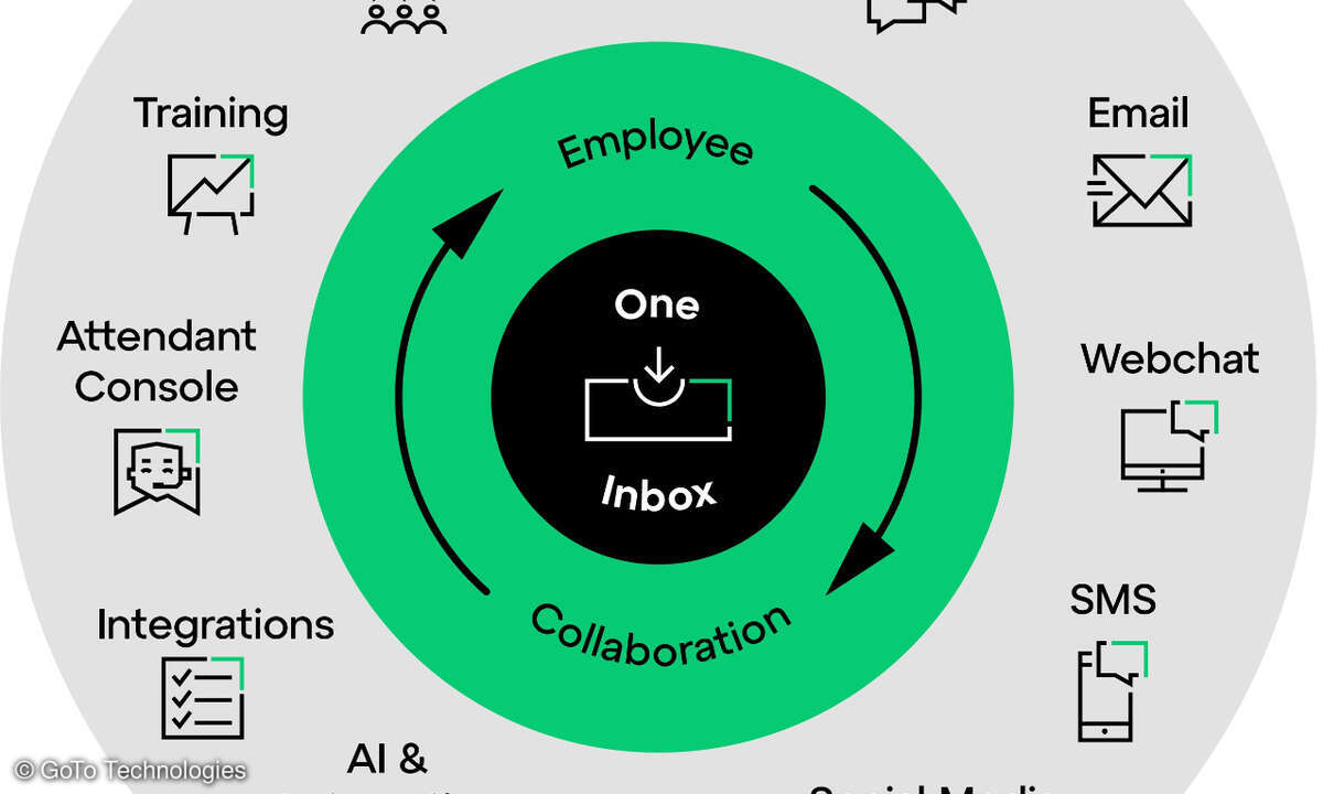 GoTo One Inbox Wheel