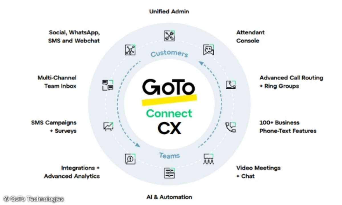 GoTo Connect CX Capabilities