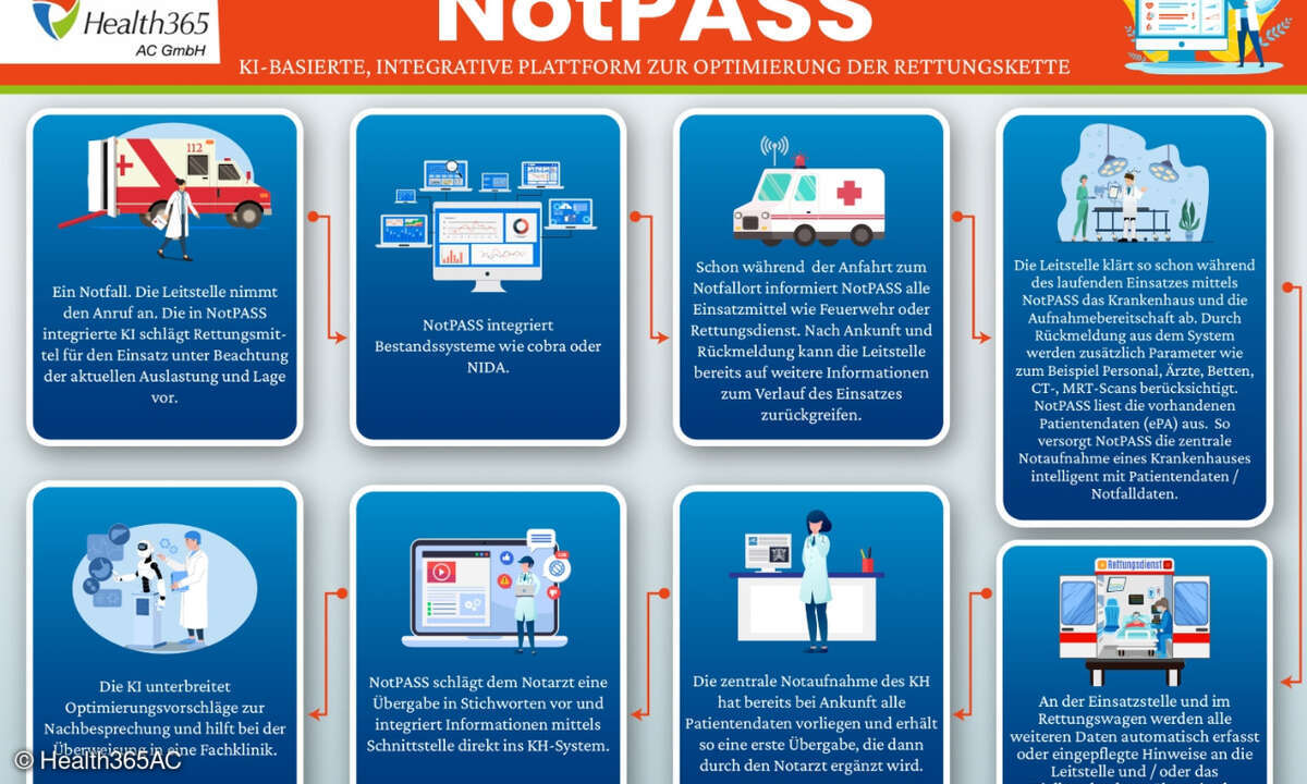 NotPASS Infografik