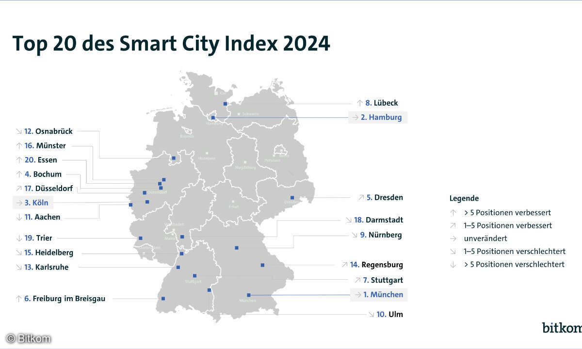 Bitkom Smart City Index 2024