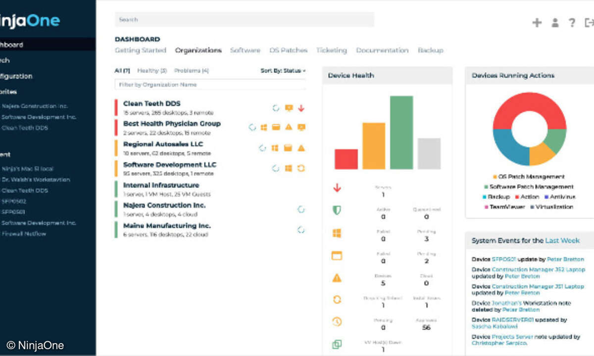 NinjaOne Dashboard
