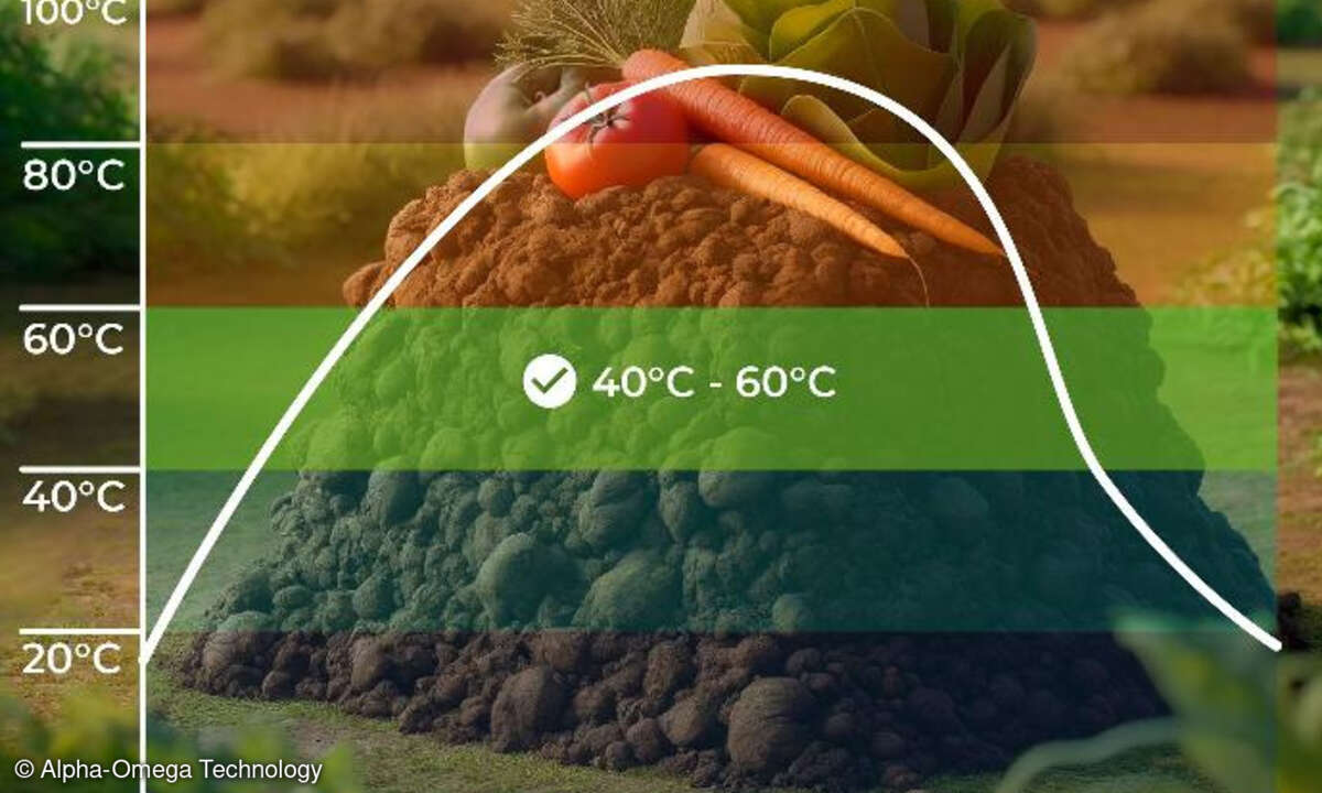 Komposthaufen Temperatur
