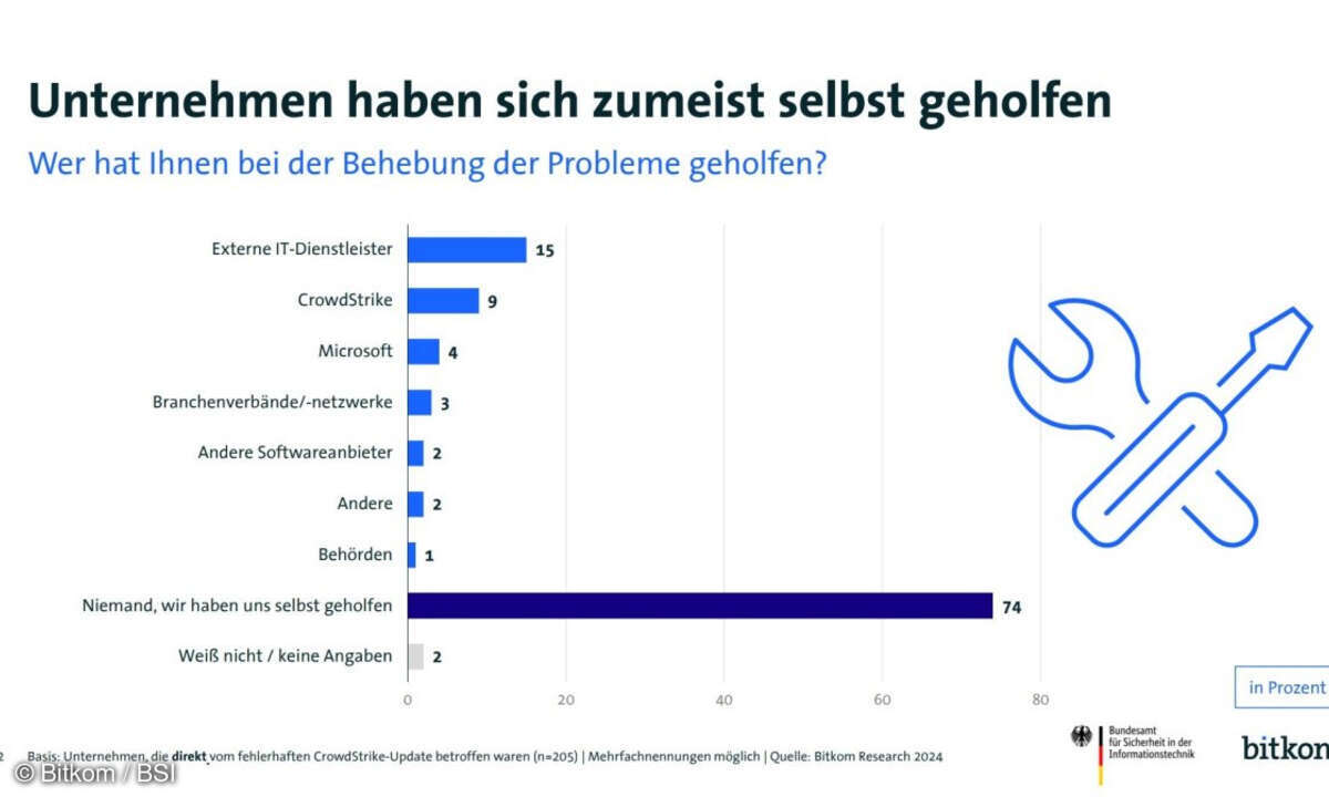 Betroffene Firmen war meist auf sich allein gestellt