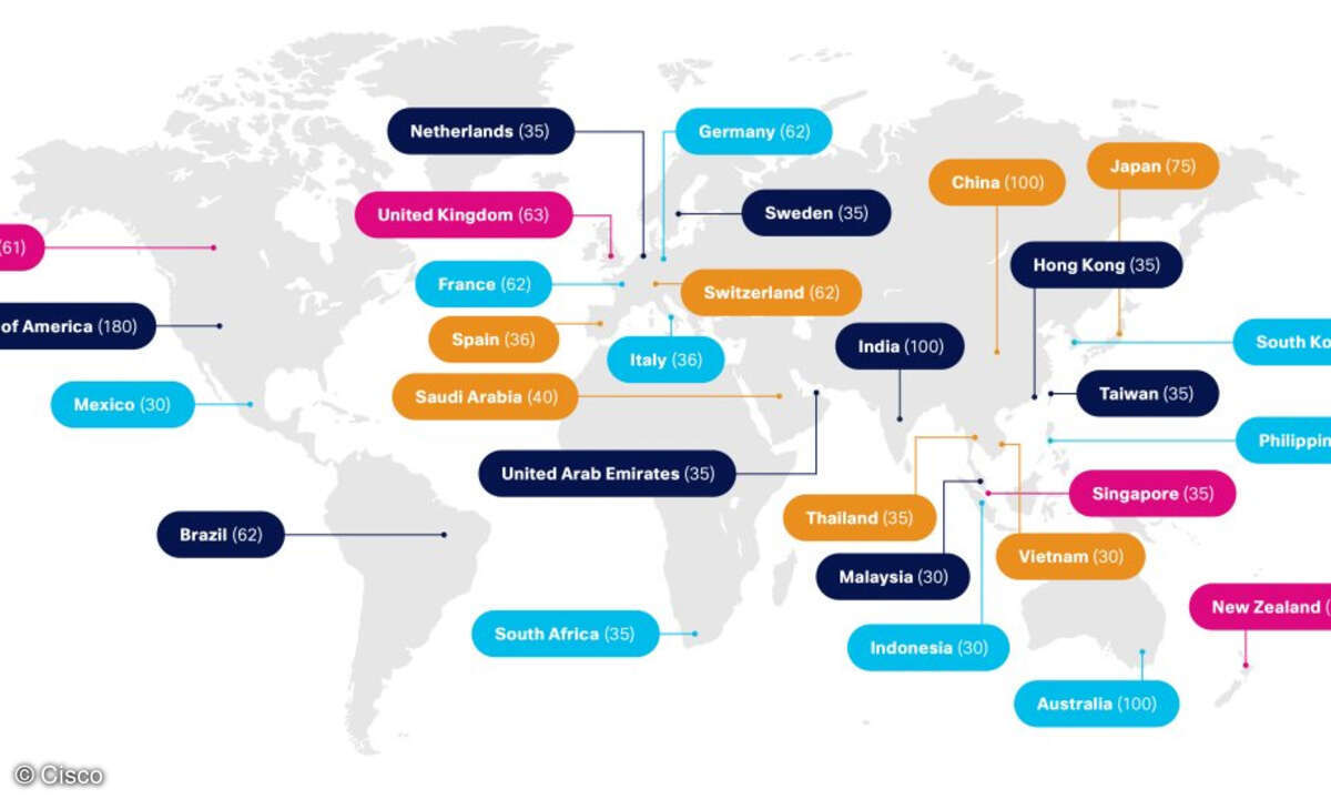 Regionale Verteilung der befragten Cisco-Partner