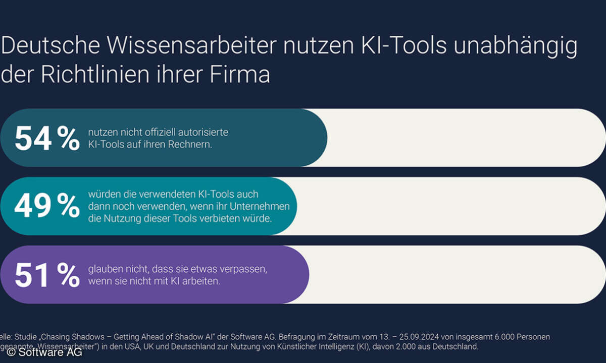 1_SAG_Shadow_KI_Grafik_1 Kopie.jpg