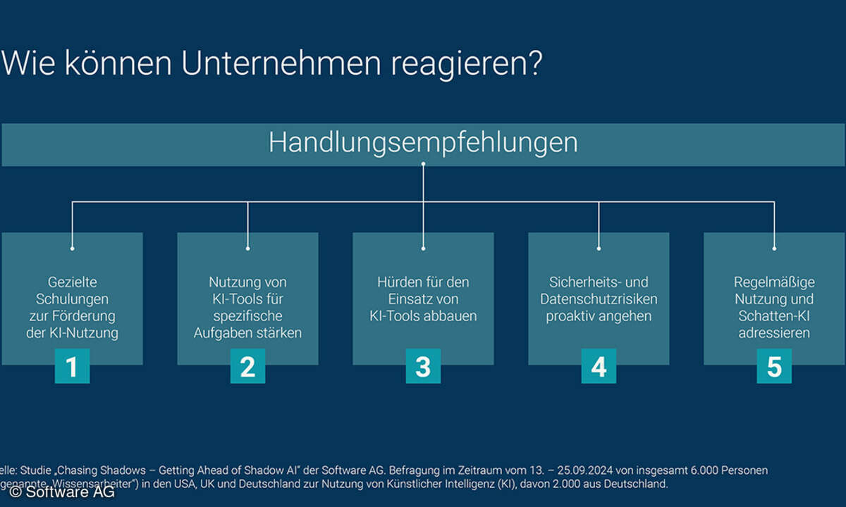 4_SAG_Shadow_KI_Grafik_4 Kopie.jpg