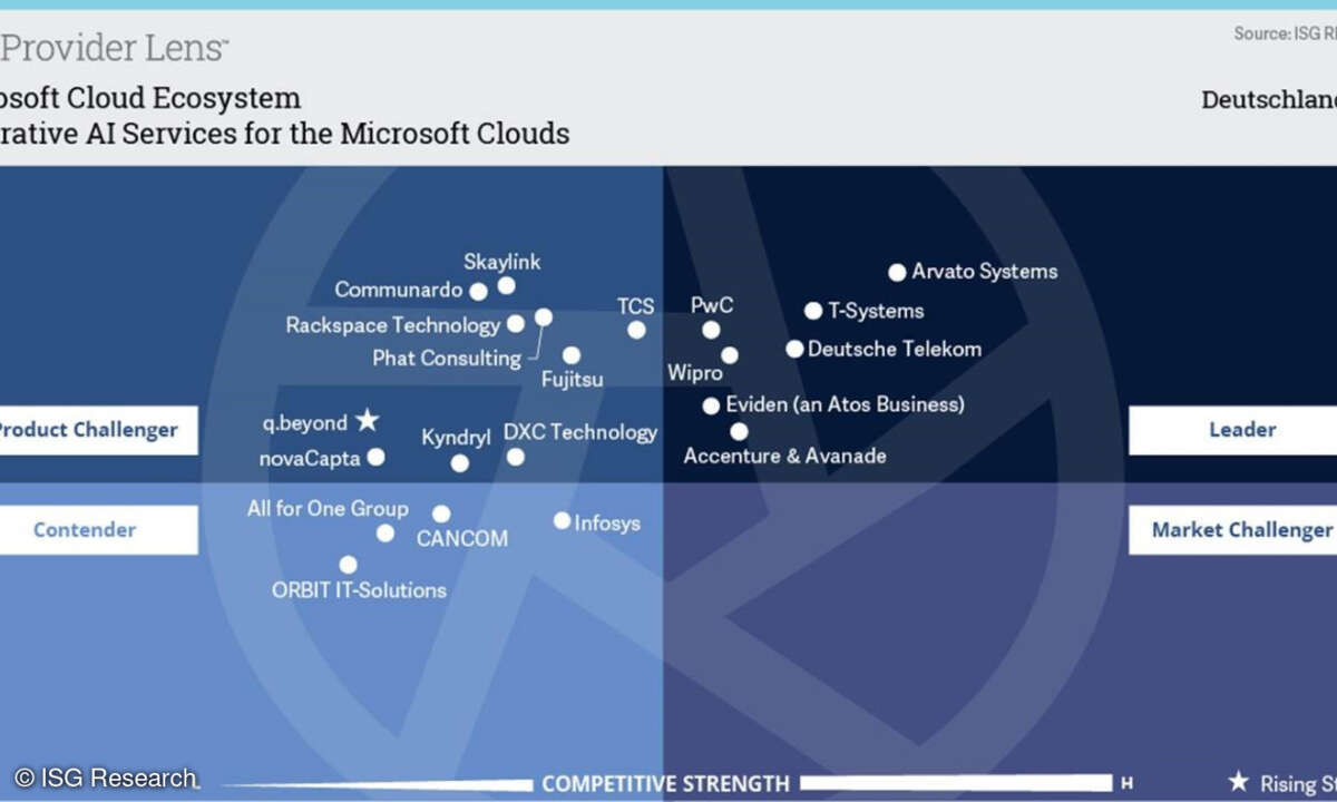 Microsoft Cloud Ecosystem