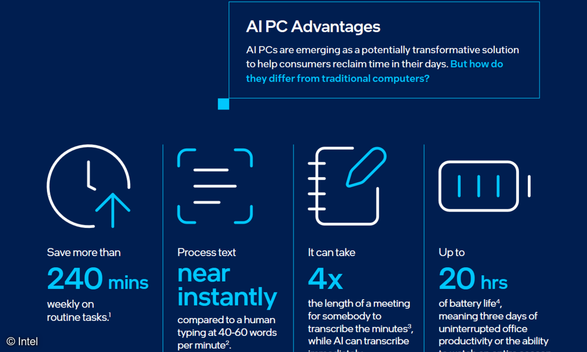 Intel Studie, AI-PCs 2024 Vorteile Zeitersparnis