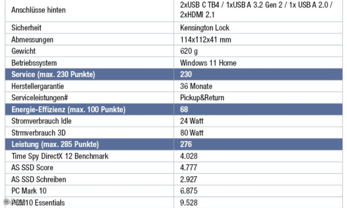 “Asus NUC 14 Pro+” im Test