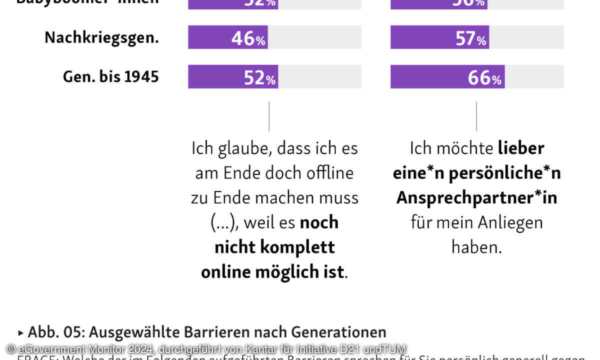 eGovernment Monitor 2024