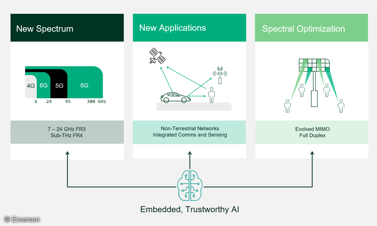 Embedded, Trustworthy AI
