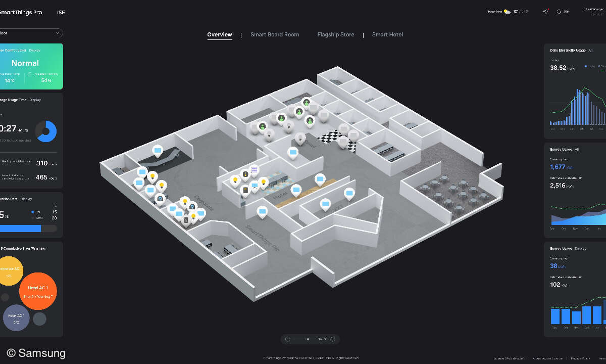 SmartThingsPro Interactive Views