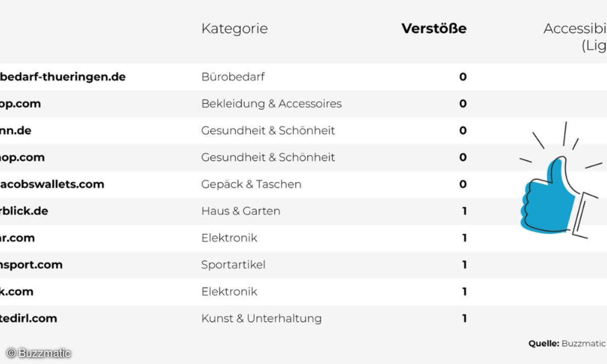 Barrierefreiheit E-Commerce Top 10