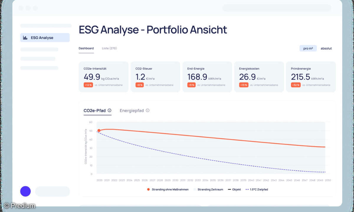 Predium Product Screen, ESG Analyse