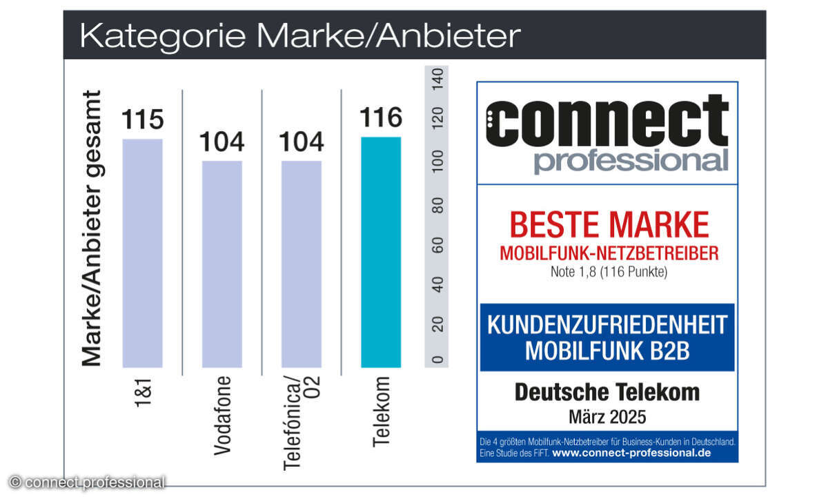 Kundenbarometer Mobilfunk B2B Deutschland Marke