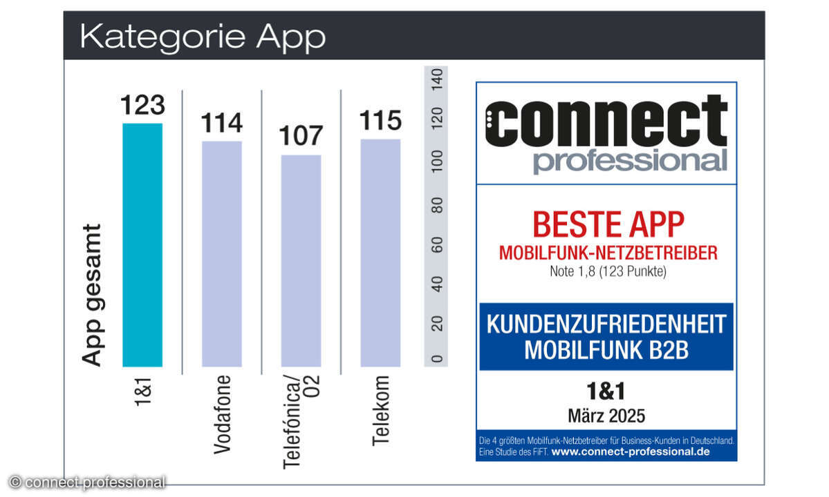 Kundenbarometer Mobilfunk B2B Deutschland App
