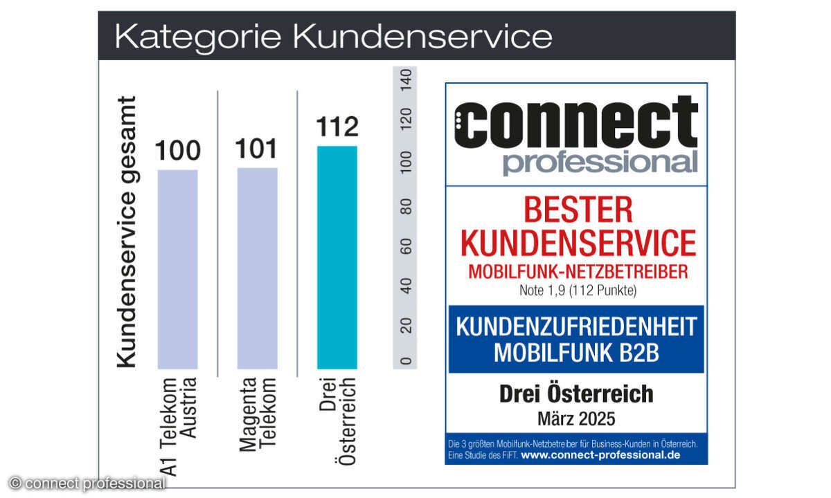 Kundenbarometer Mobilfunk B2B Österreich Kundenservice