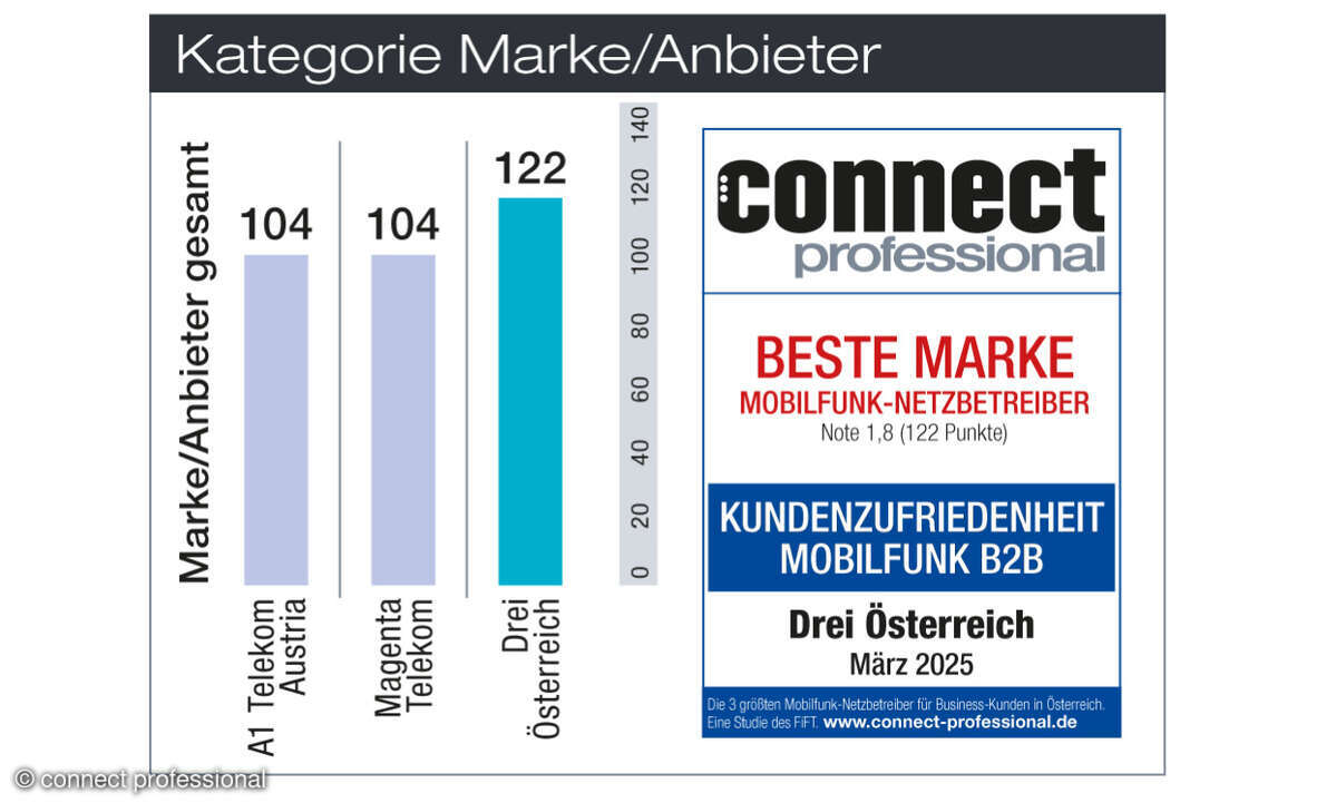 Kundenbarometer Mobilfunk B2B Österreich Marke