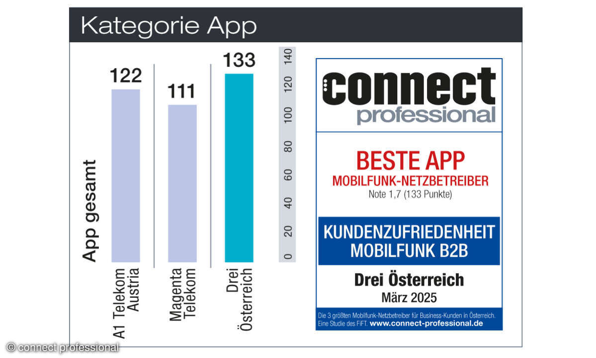 Kundenbarometer Mobilfunk B2B Österreich App