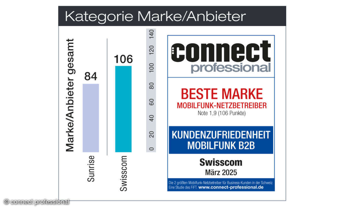 Kundenbarometer Mobilfunk B2B Schweiz Marke
