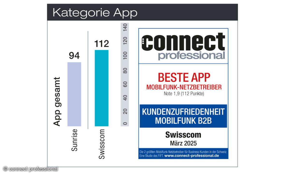 Kundenbarometer Mobilfunk B2B Schweiz App