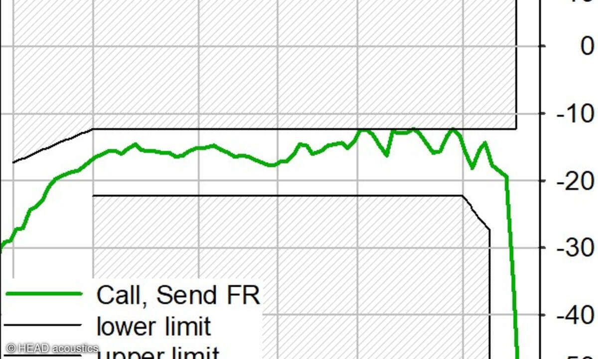 Cisco HS-WL-721 im Test