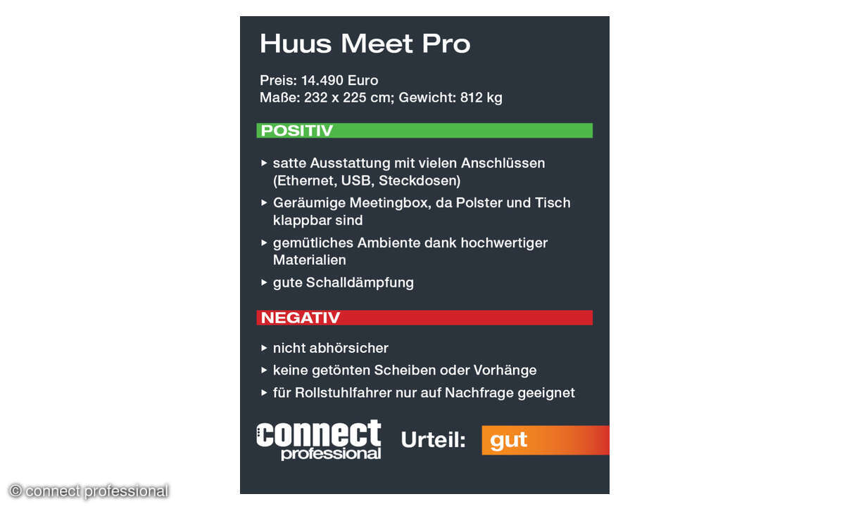 Meetingbox Huus Meet Pro, Pro/Con-Kasten
