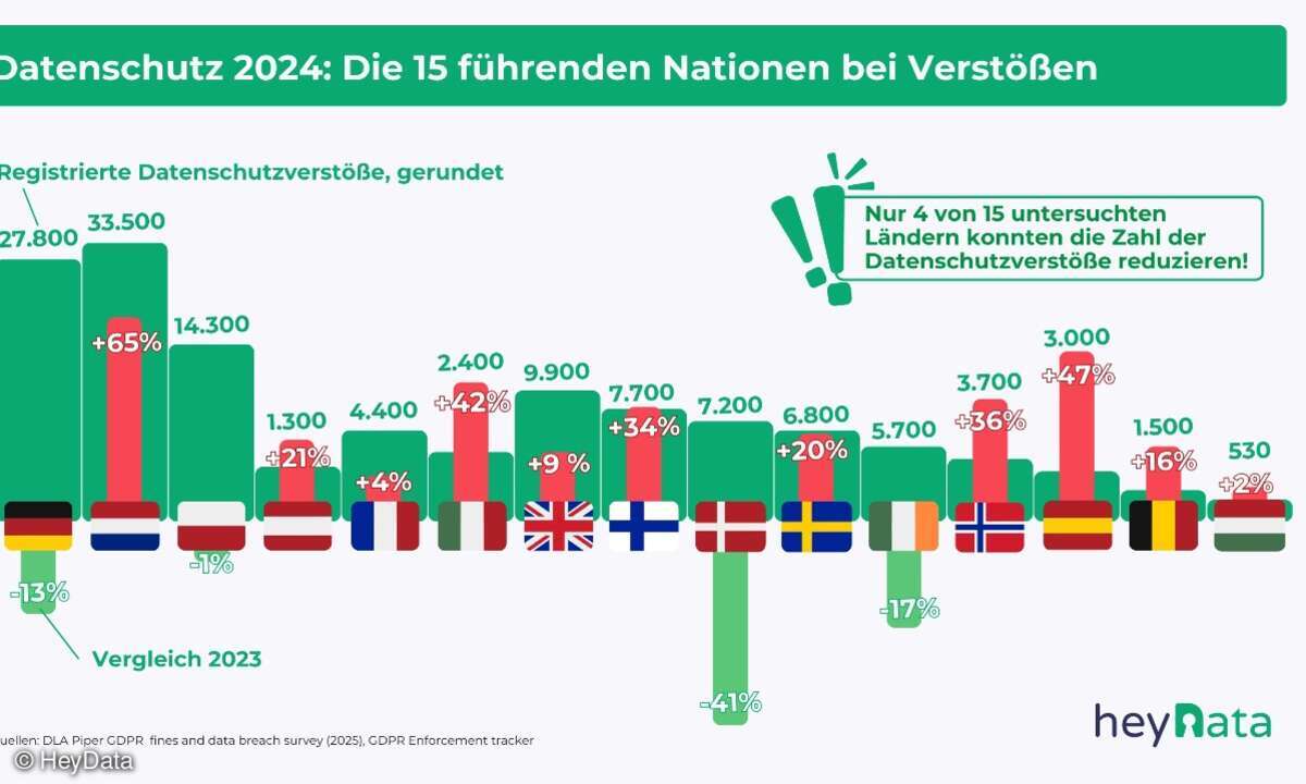 Datenschutz