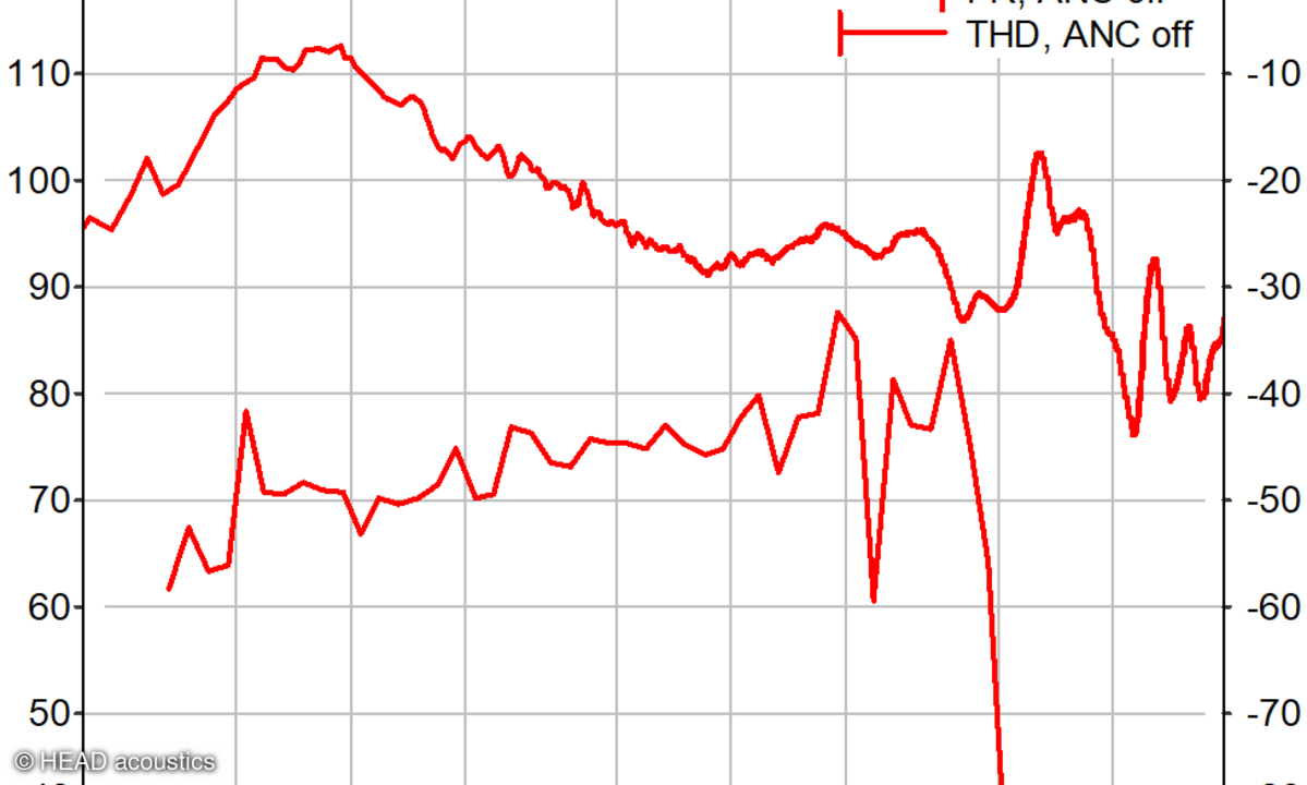 HEAD acoustics