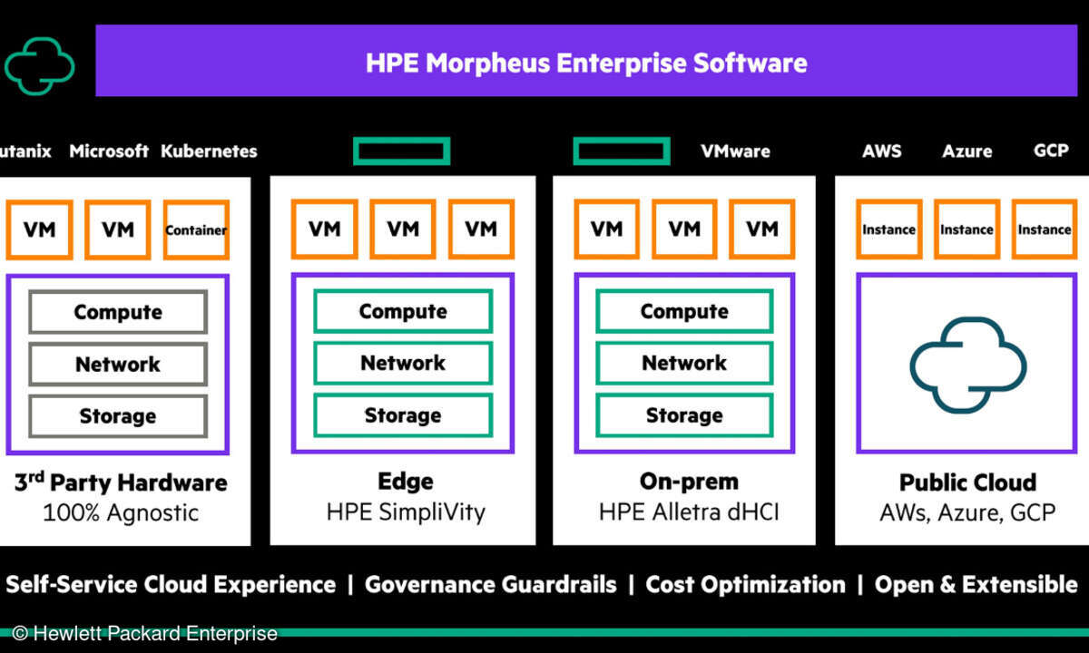 HPE Morpheus Enterprise Software