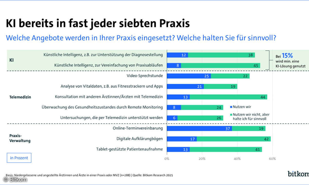 Digitale Technologien in der Arzpraxis