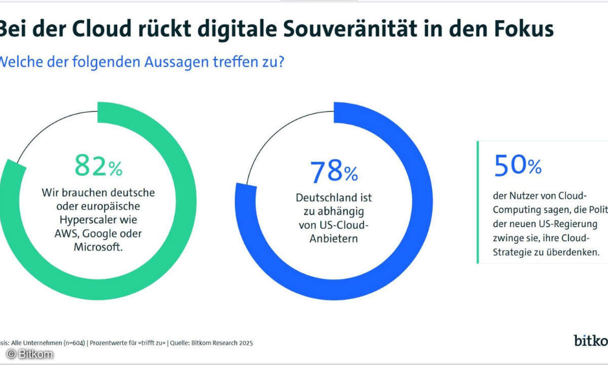 Deutscher Hyperscaler dringend gesucht