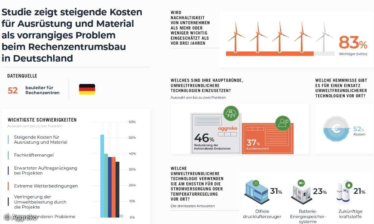 RZ-Studie