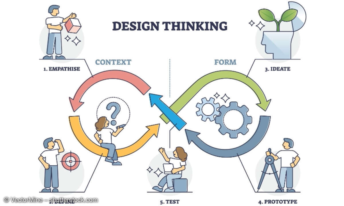 Design Thinking