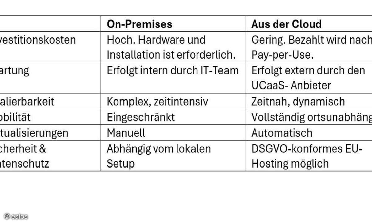estos_Tabelle_für_WOR.JPG