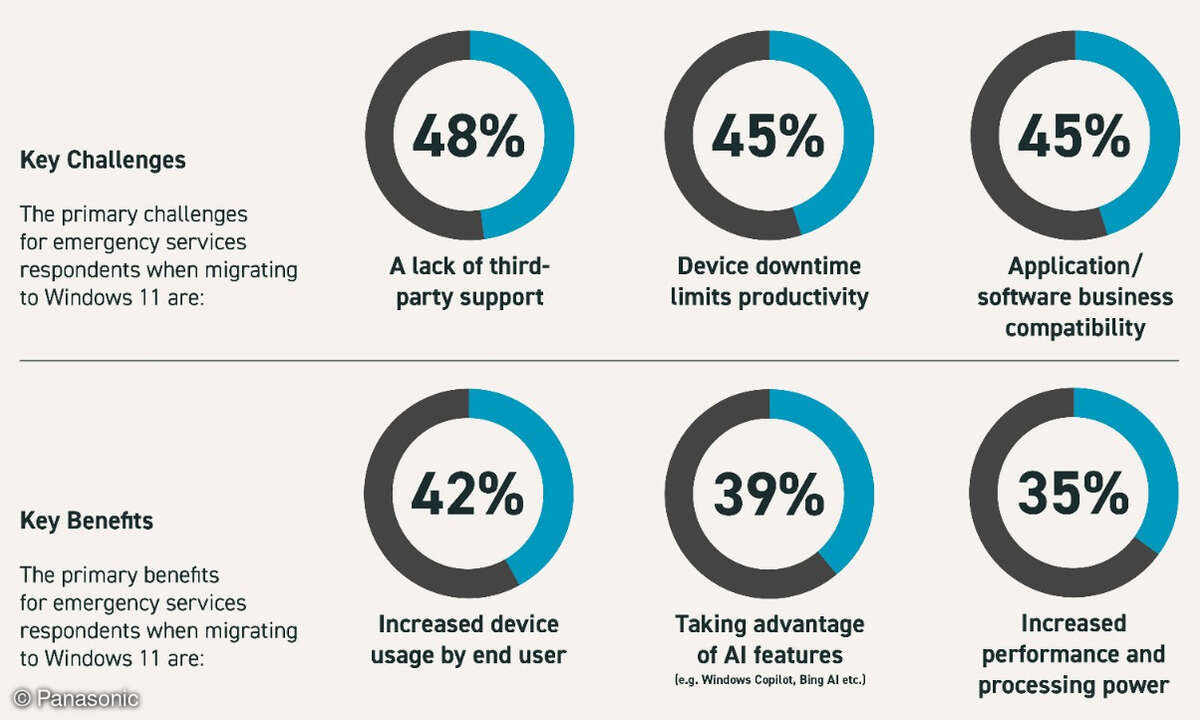 „Navigating the Shift: The Business Case for Upgrading to Windows 11“