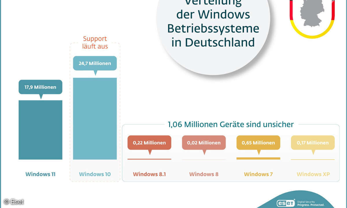 PCs mit Windows-Betriebssytem in Deutschland