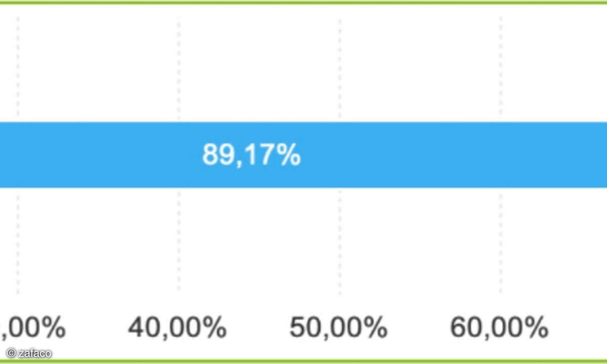 Sunrise Grafik On-Net, Cloud-PBX-Test 2025