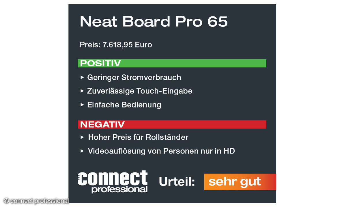Vor- und Nachteile Neat Board Pro 65