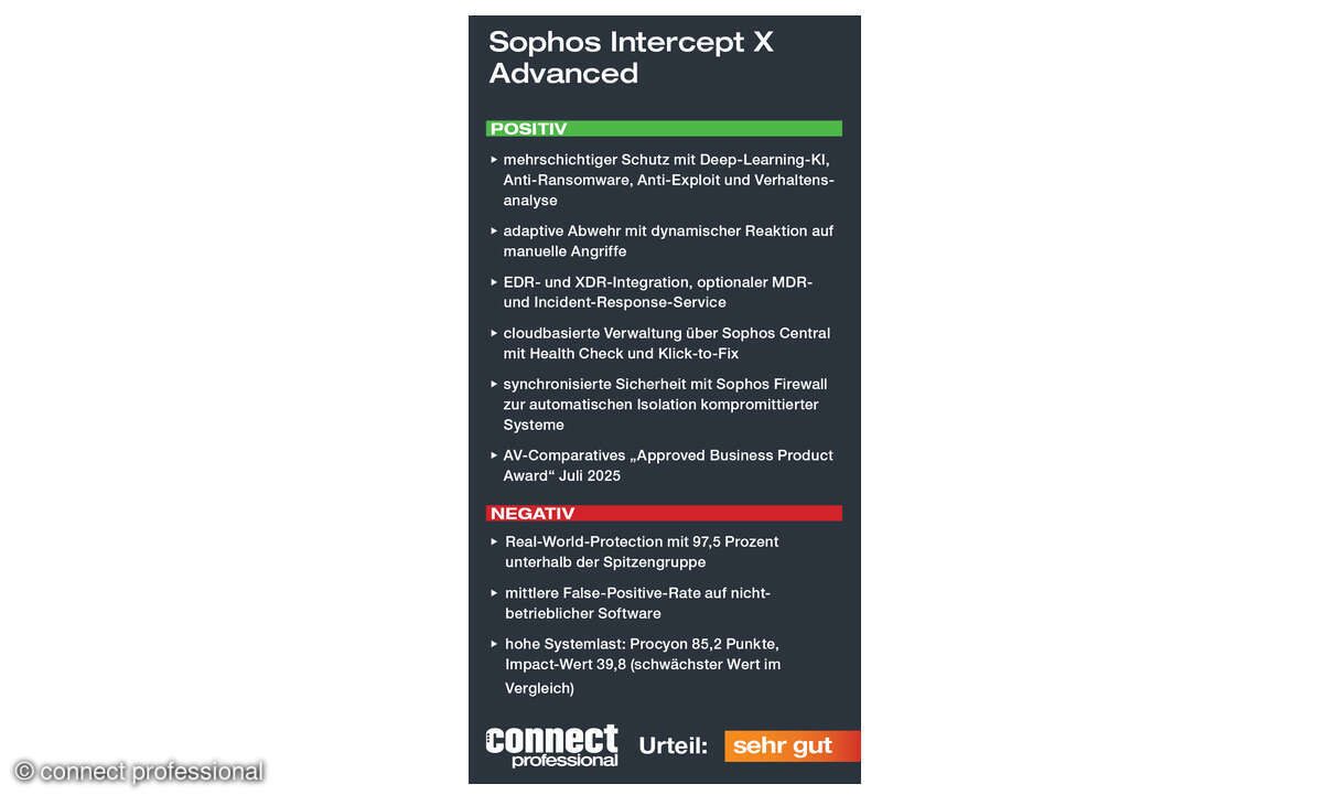 Sophos Intercept X Advanced