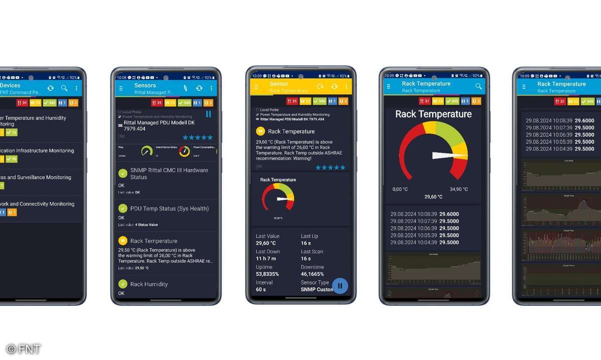Von der Sensorgruppenübersicht über die Einzelgeräteübersicht bis hin zu einzelnen Sensormessgeräten und Graphen im Zeitverlauf: FNT Infrastructure Health & Monitoring soll mobilen Zugriff auf das Monitoring bieten.