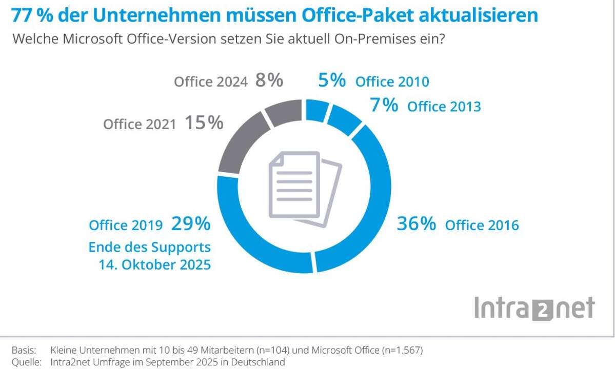 Microsoft Windows 11 KMU