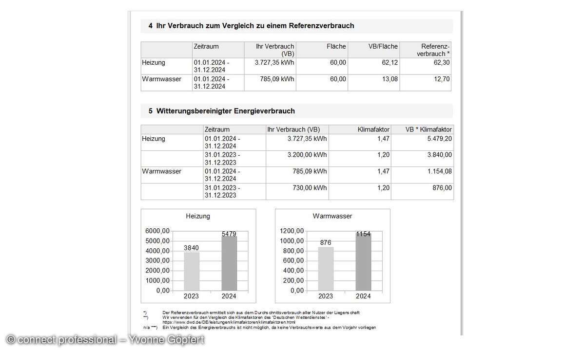 Screenshot Aareon Hausverwaltung plus 2026, Test Oktober 2025 