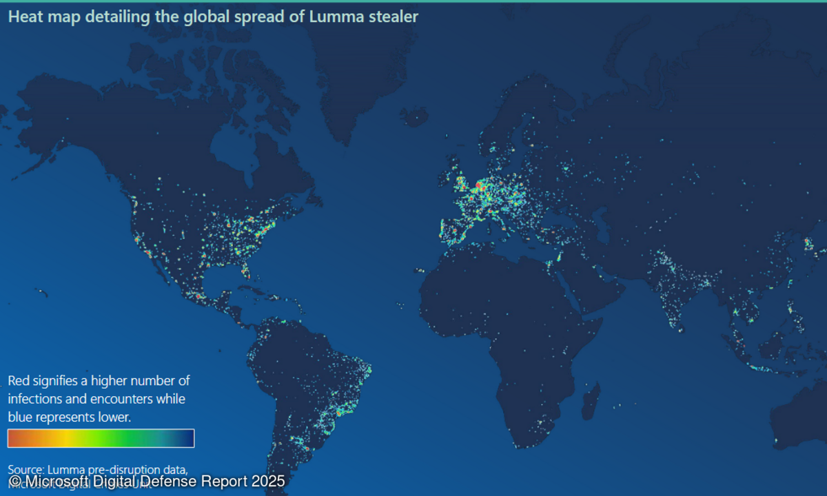 Heatmap