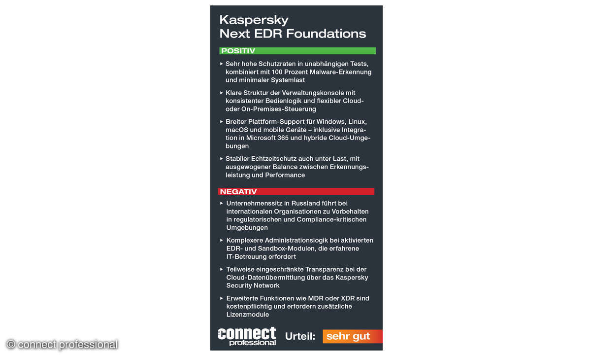  Test Kaspersky Next EDR Foundation, November 2025