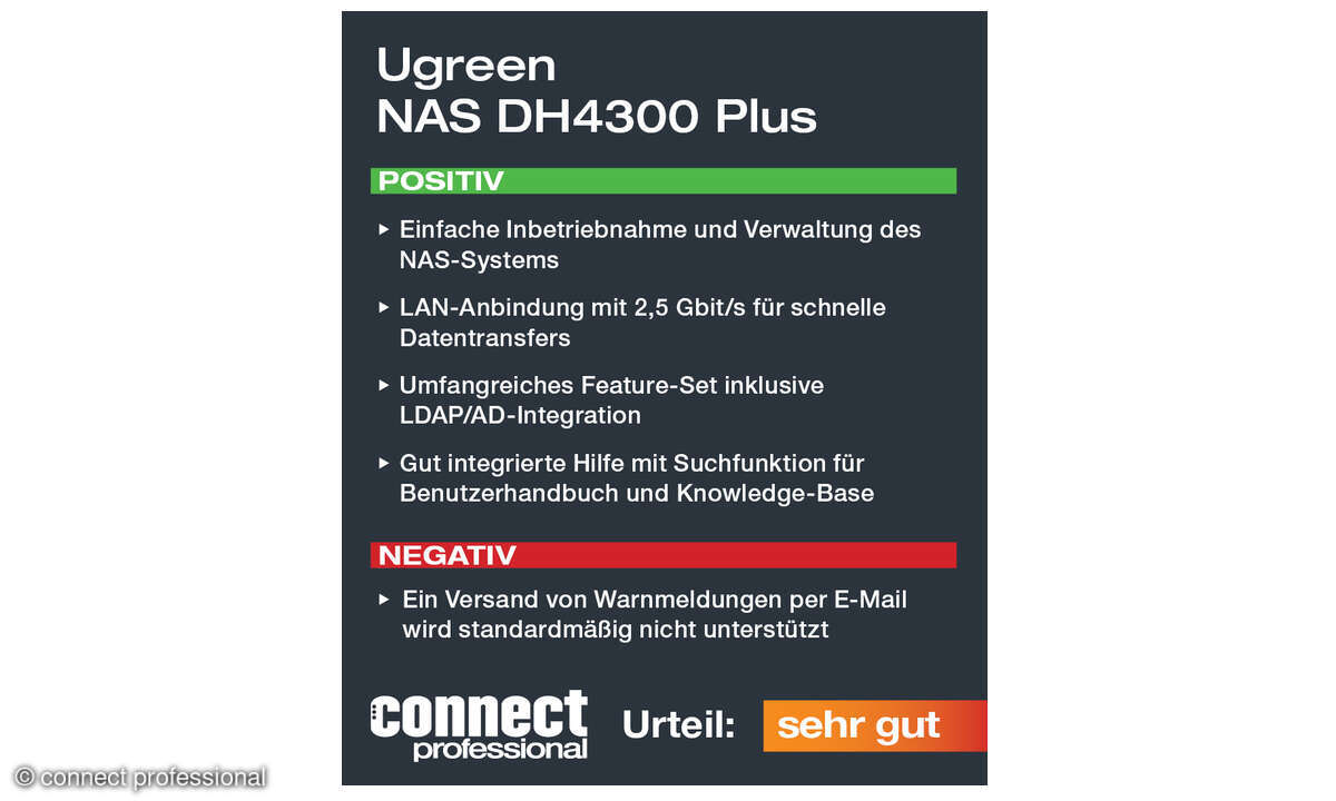 Ugreen NAS DH4300 Plus im Test, November 2025