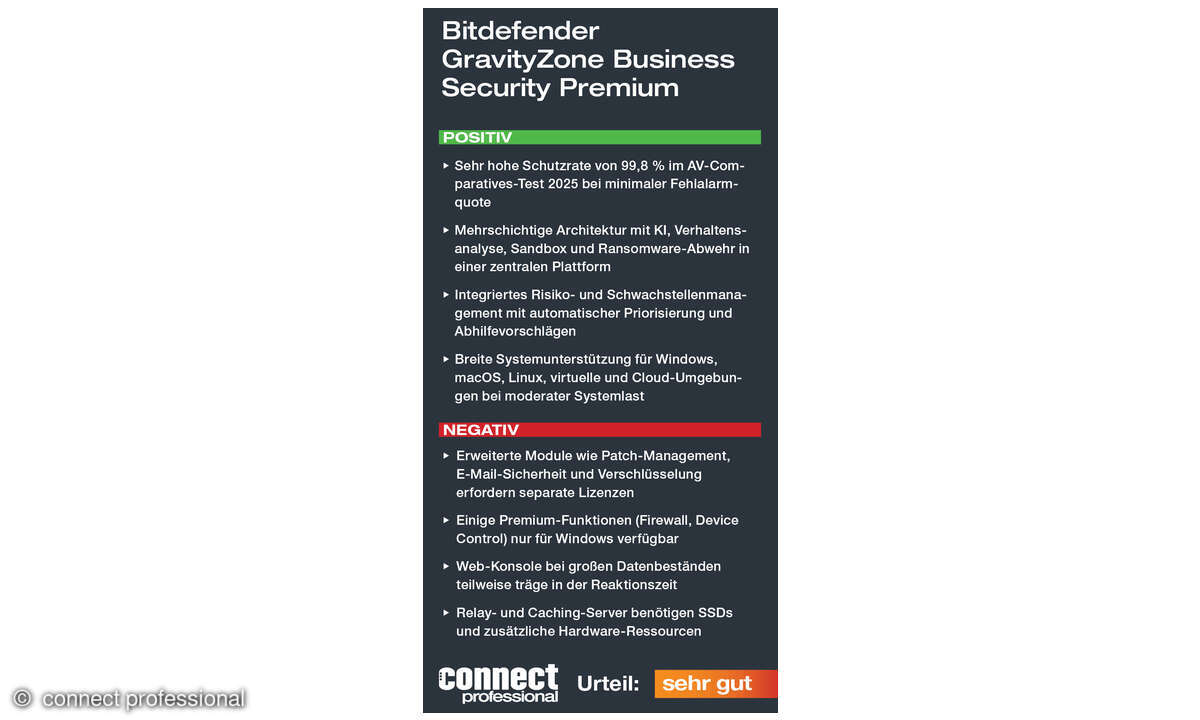 Bitdefender GravityZone Business Security Premium im Test, November 2025