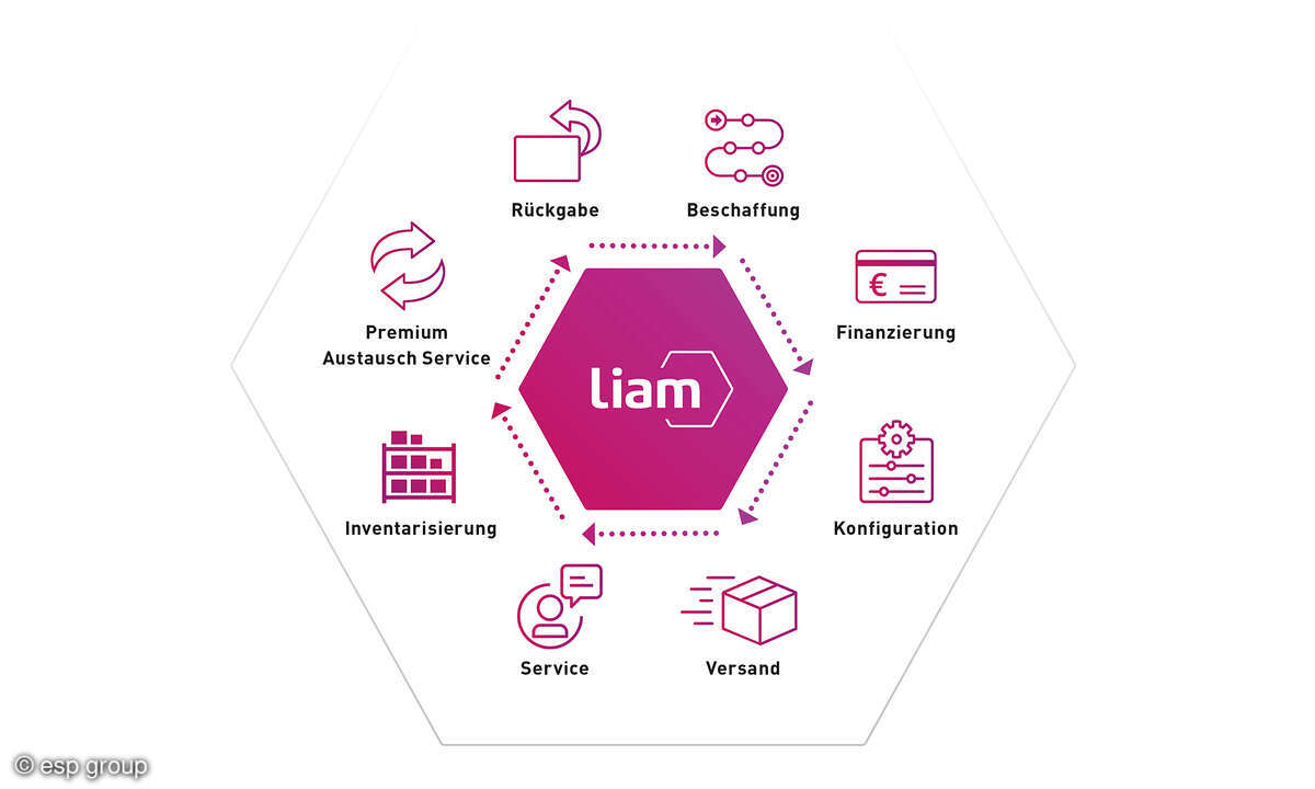 esp-group-liam-grafik-bild-esp-group